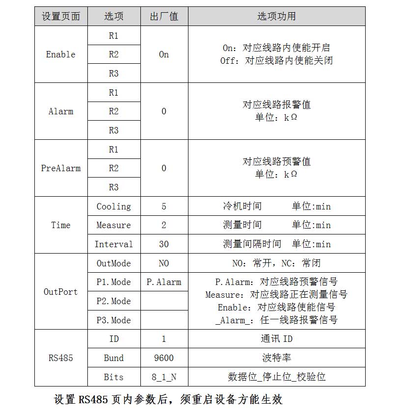 設備參數(shù)及其出廠設置